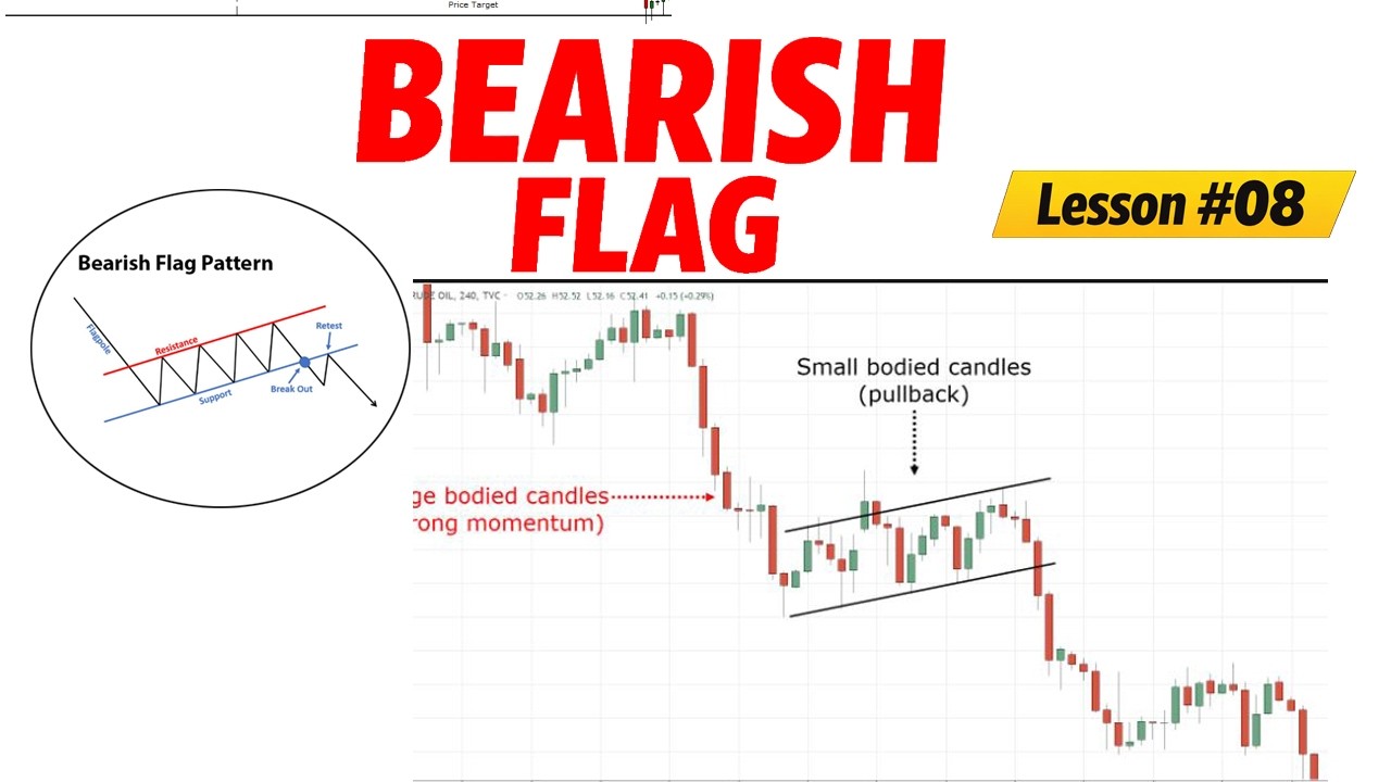 Bearish Flag Pattern Strategy | Chart Pattern Series Part 12 - YouTube