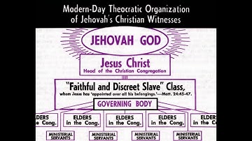 Who REALLY is "the faithful & discreet slave" ... if NOT JW.org?