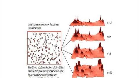 Lecture 2   Spatial Interpolation