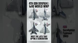 4th Gen Fighter Showdown: Who Rules the Skies?