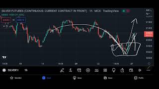 Silver MCX Intraday Forecast 27062022 | Technical Analysis | 05Jul22 | Trading Strategy