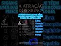 💕A ATRAÇÃO 🧲 DOS SIGNOS OPOSTOS COMPLEMENTARES ✨🧙‍♀️😊