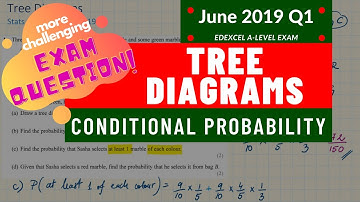TREE DIAGRAMS | Q1 June 2019 A Level Statistics Exam Edexcel | Conditional Probability