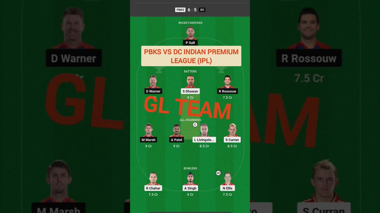 PBKS vs DC Dream11 Team | PBKS vs DEL Dream11 Prediction 