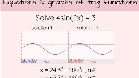 Equations and graphs of Trig Functions (30-1 5.4)