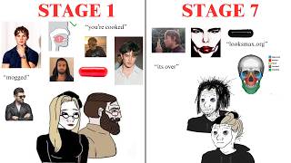 The 7 Stages of Looksmaxxing (please stop)