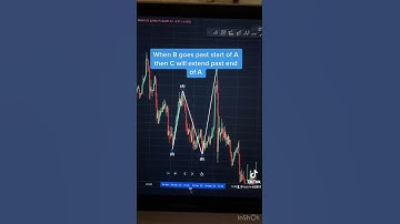 Expanded Flat #shorts #tradingcrypto #elliottwavetheory #trading #tradinglife #elliotwave
