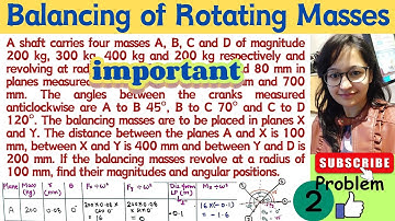 Problem 2 | Balancing of Several Rotating Masses in Different Planes | Important ⭐