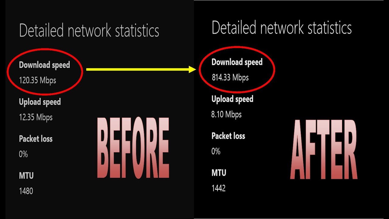 Xbox Download Speed Chart