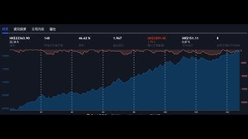 Tradingview 免費搭建機器人教學  #道瓊斯   #恆指  納斯達克 標普 Tradingview webhook 信號推送 #期貨 港卡 香港 開戶 牛熊證 #ChatGPT AI