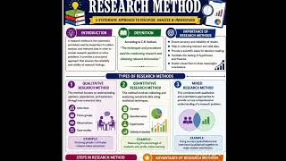 Research (DDC অনুযায়ী 001.4) মেথড সম্বন্ধে আলোচনা