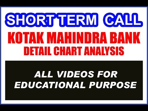 Kotak Bank Chart