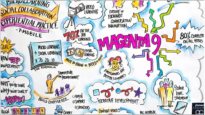 Harness the Power of Experiential Learning: T-Mobi...