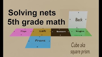 Square prism cube 2D net folded into a 3D object, for 5th grade math, computer animation.