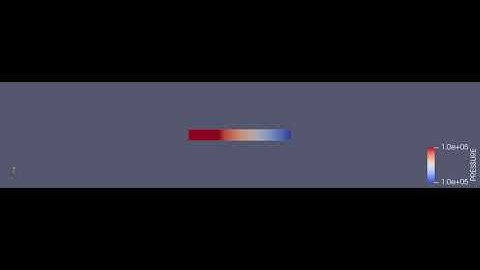 1.0e-4 Pressure contour