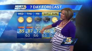 Summertime Heat Without Humidity