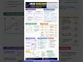 Everything You need to know about Linear Regression #machinelearning #programming