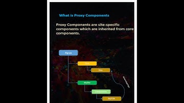 Using AEM 6.4 Core Components: Create a custom component by referring core component