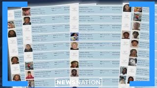 Cleveland sees uptick in number of missing children | Elizabeth Vargas Reports