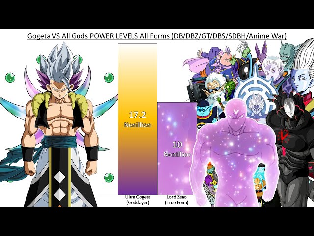 Super Saiyan Infinity Goku VS Ultra Gogeta POWER LEVELS - DBZ / DBS / Anime  War 