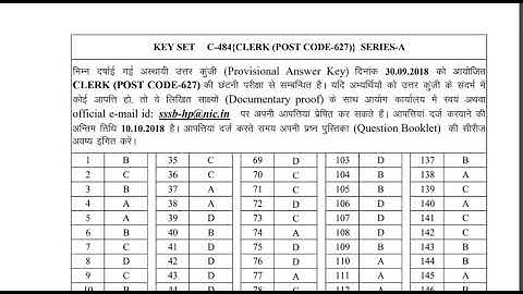 HPSSSB CLERK POST CODE : 627  Official answer key released