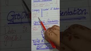 Data Presentation in Statistics | Bar Chart, Pie Chart, Line Graph | Lecture 3