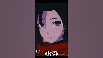 Thumbnail of Ruby losing her smile over time😢 #shorts #RoosterTeeth #RWBY #RubyRose #Arcade #ErenYeager