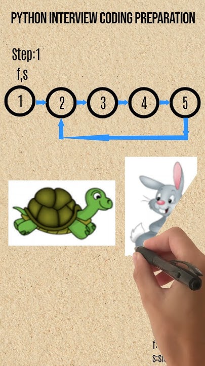 How to detect cycle in Linked List | Python | Hindi | Tortoise and Hare ...