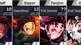 The Evolution of Tanjiro Kamado In demon Slayer