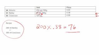 WCLN - Calculating costs