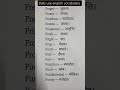 daily use english vocabulary #shortvideo #shortsfeed #shorts #trendingshorts #viralshorts