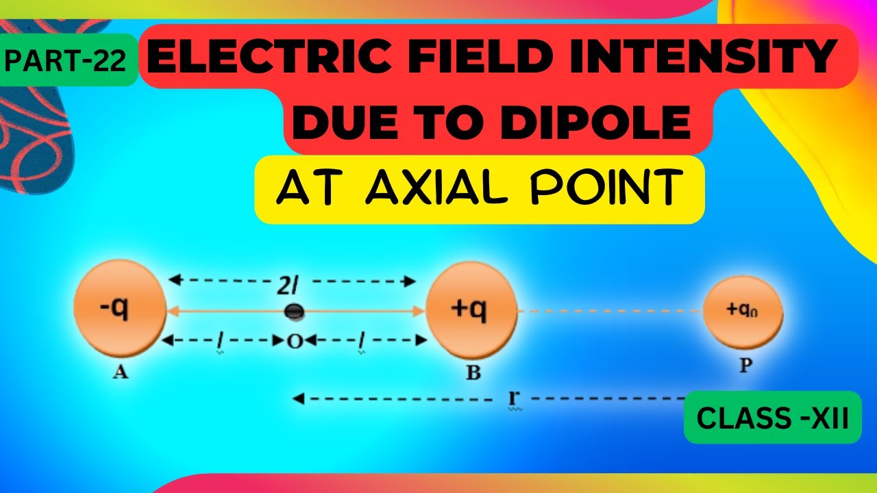 Electric Field Intensity due to dipole at Axial Point Derivation in ...