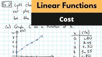 1.2-1.3 Linear Functions and Models--Cost (Video 3)