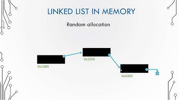 Basic Data Structures 4.2 - Linked list in memory