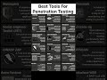 Penetration Testing Tools