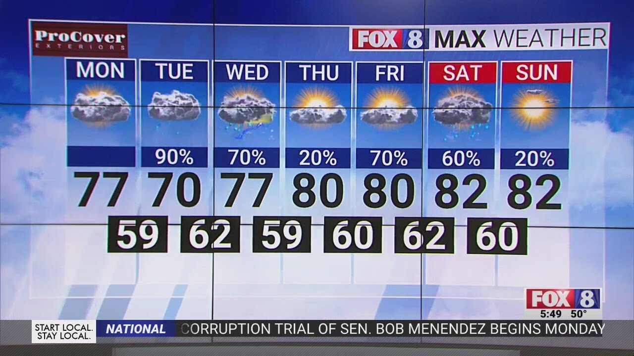 Cloudy with a high of 77; storms possible later in the week - YouTube
