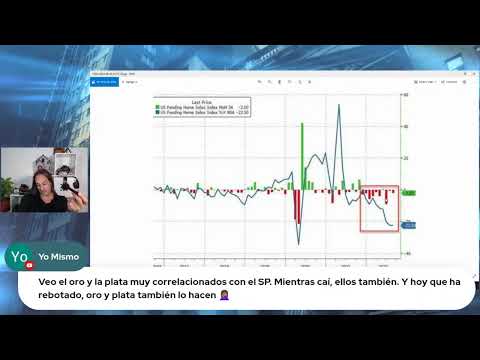 La FED ya ve los primeros indicios de destrucci&oacute;n de demanda. &iquest;Techo de la inflaci&oacute;n?