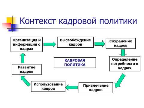 Кадровая политика