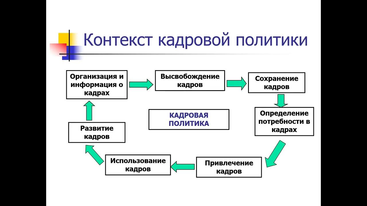 Политика организации включает в себя. Задачи кадровой политики. Кадровая политика схема. Кадровая политика фирмы. Направления кадровой политики организации.