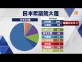 1023 日本自民黨眾院大勝 Part1