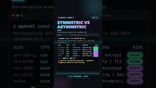 Symmetric vs Asymmetric — the encryption question Sec+ candidates flip #Shorts