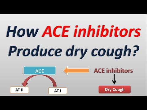 How ACE inhibitors produce dry cough