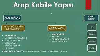 Arap Kabile Yapısı Cahiliye Dönemi Nikah Çeşitleri Di̇kabdhbtöabt 2022