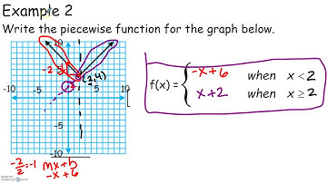 4 3b Absolute Value Functions as Piecewise Functions