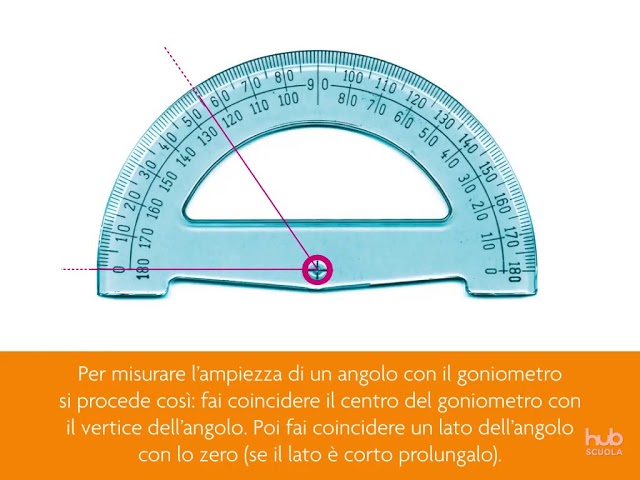 COME USARE IL GONIOMETRO 