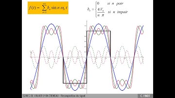 C1.3B - Exemple de décomposition en série de Fourier d