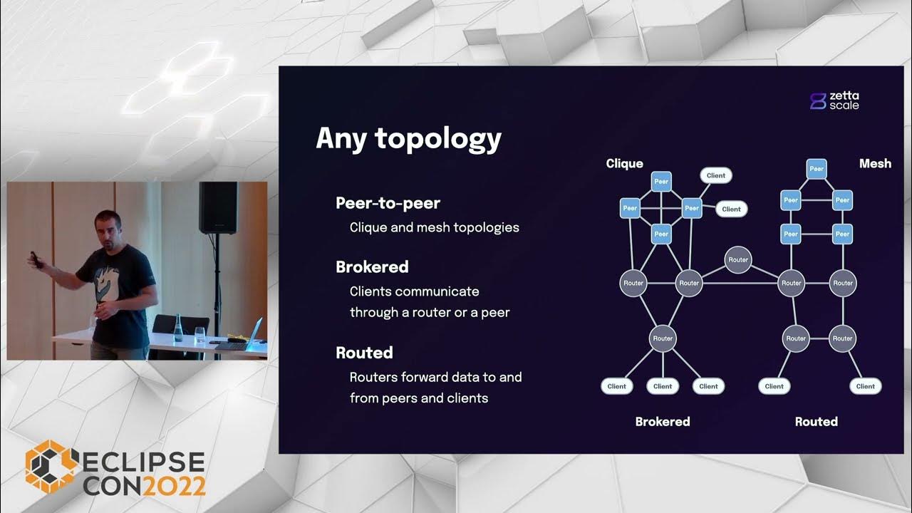 Route and store MQTT messages anywhere with Eclipse Zenoh YouTube