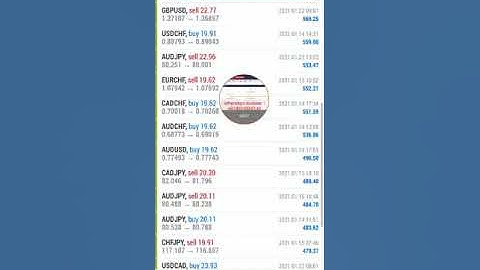 Our Forex profitable no loss robot 🤖 | per month  200%profit Ea | WhatsApp no+918610555141