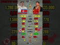 North Korea vs China Military Power Comparison 2026