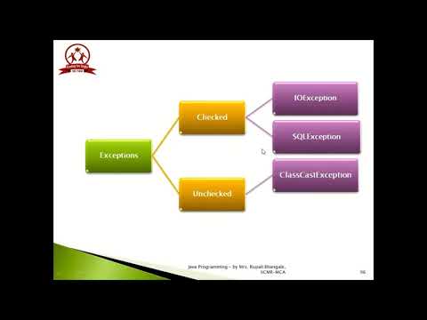 Exception Handling in Java: Checked and Unchecked Exceptions